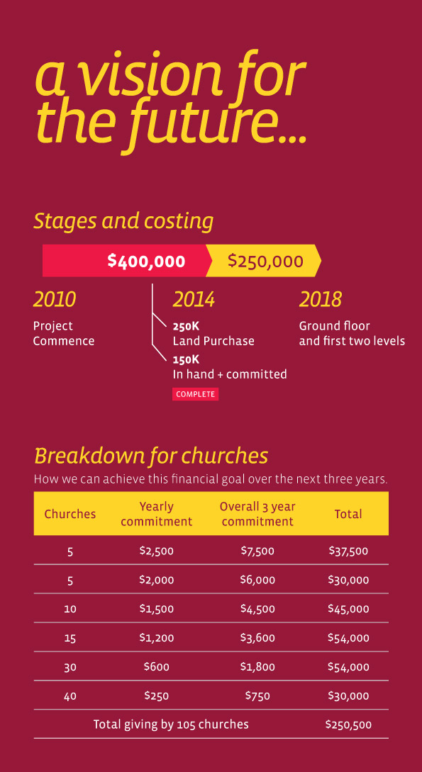 Colombo Donate Breakdown Dec2014